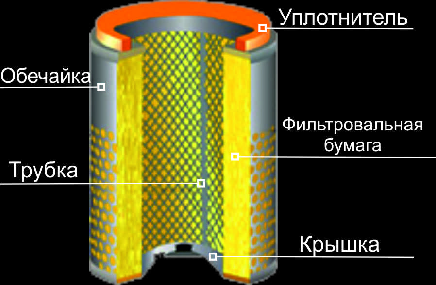 элемент воздушного фильтра - традиционная конструкция (рис4).jpg элемент воздушного фильтра - традиционная конструкция (рис4).jpg